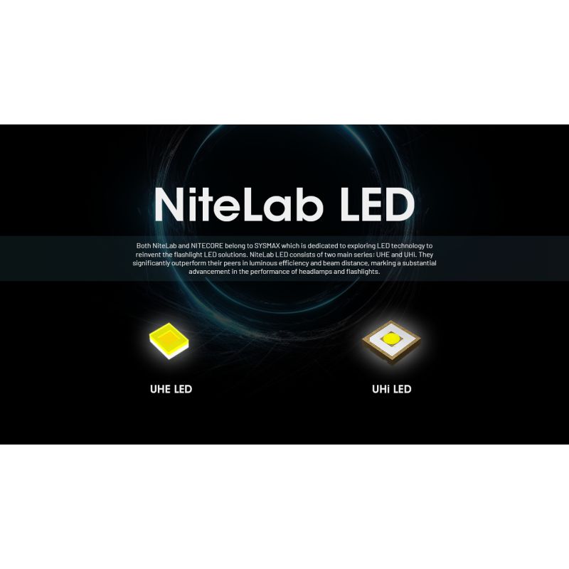 NITECORE HC65 UHE LED-hodelykt 2000 lumen USB-C oppladbar lettvektsdesign for camping fotturer fjellklatring