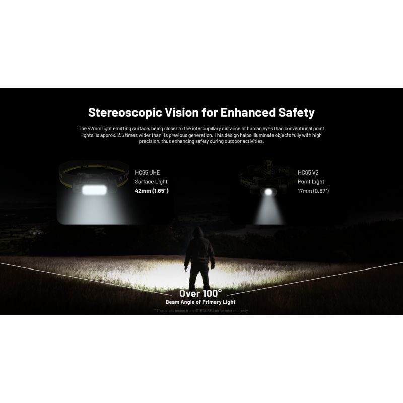 NITECORE HC65 UHE LED-hodelykt 2000 lumen USB-C oppladbar lettvektsdesign for camping fotturer fjellklatring