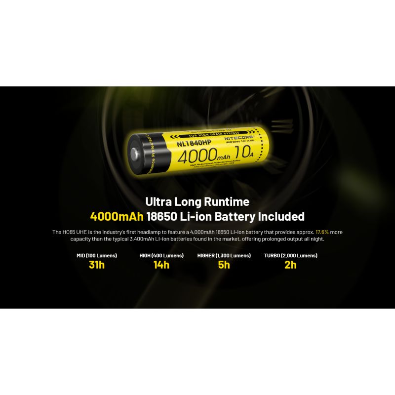 NITECORE HC65 UHE LED-hodelykt 2000 lumen USB-C oppladbar lettvektsdesign for camping fotturer fjellklatring