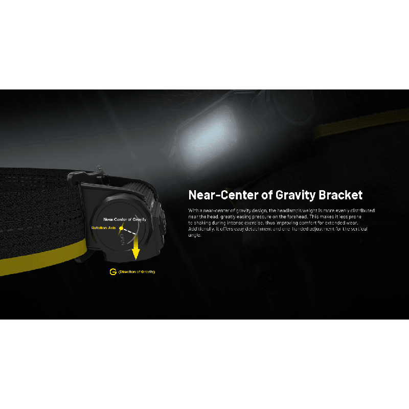 NITECORE HC65 UHE LED-hodelykt 2000 lumen USB-C oppladbar lettvektsdesign for camping fotturer fjellklatring