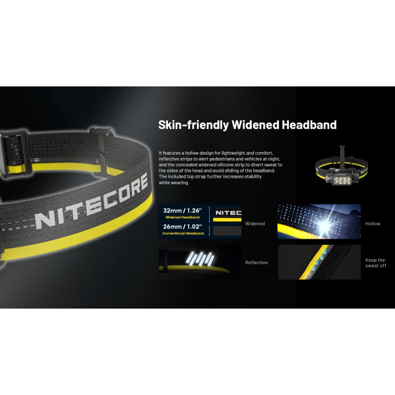 NITECORE HC65 UHE LED-hodelykt 2000 lumen USB-C oppladbar lettvektsdesign for camping fotturer fjellklatring