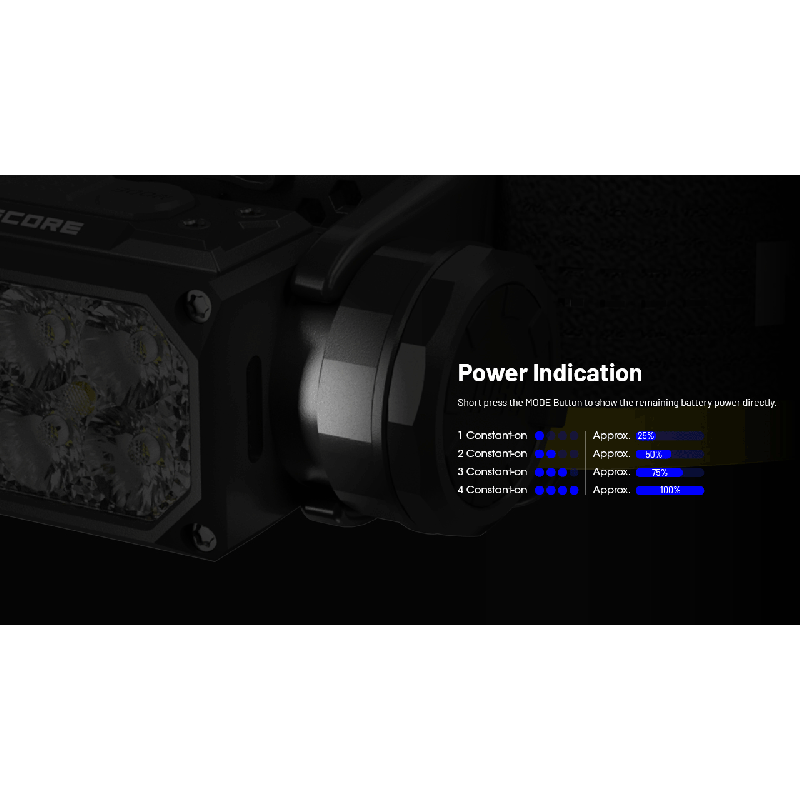 NITECORE HC65 UHE LED-hodelykt 2000 lumen USB-C oppladbar lettvektsdesign for camping fotturer fjellklatring