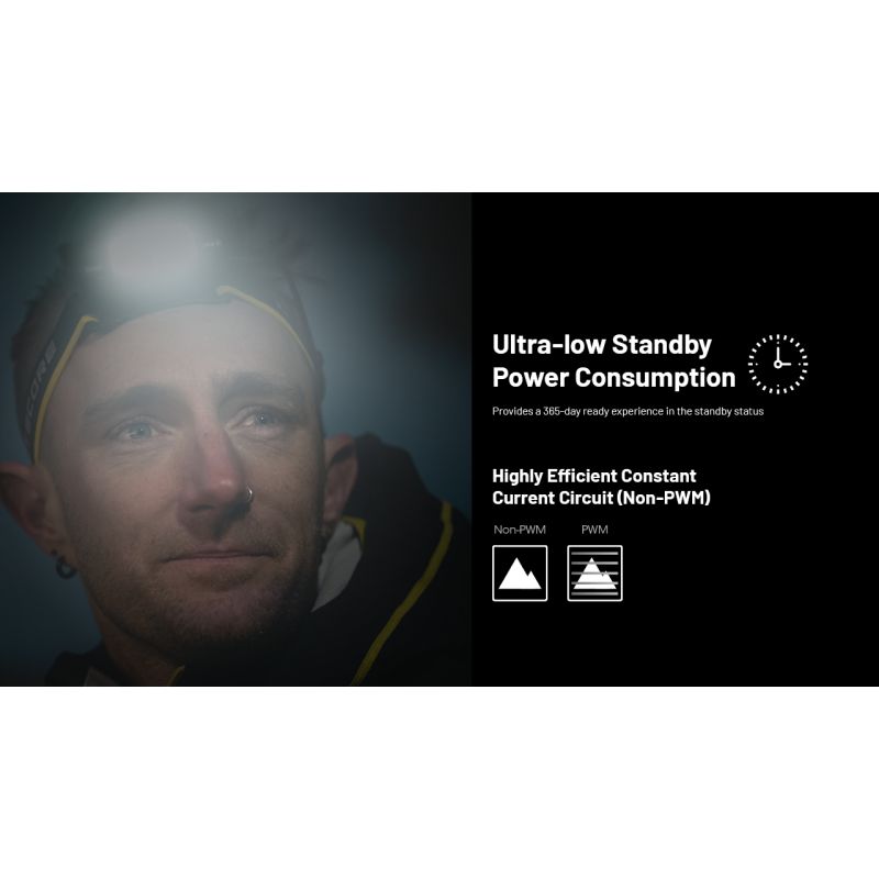 NITECORE HC65 UHE LED-hodelykt 2000 lumen USB-C oppladbar lettvektsdesign for camping fotturer fjellklatring