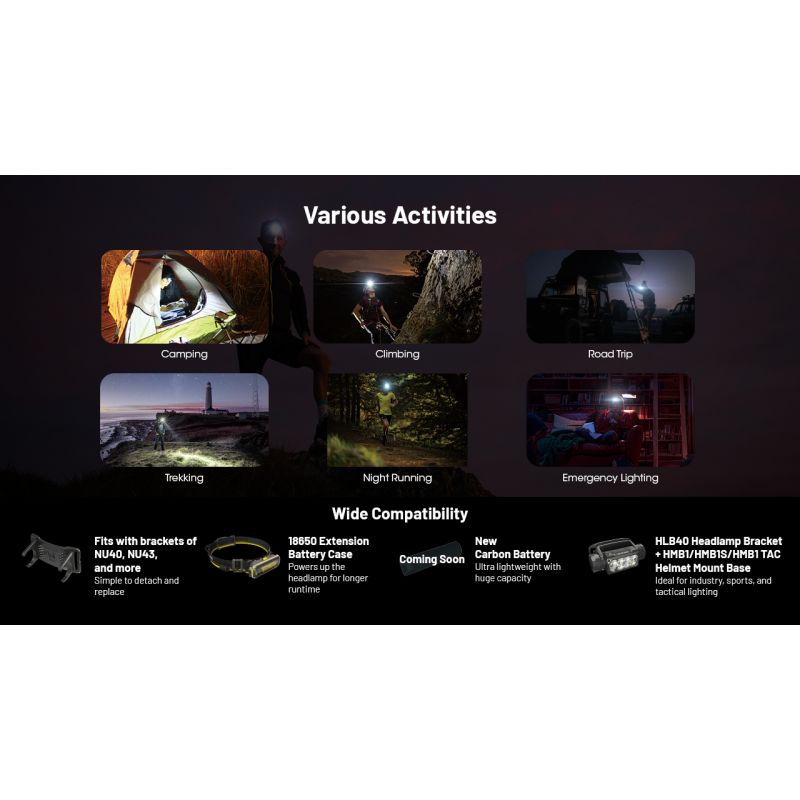 NITECORE HC65 UHE LED-hodelykt 2000 lumen USB-C oppladbar lettvektsdesign for camping fotturer fjellklatring
