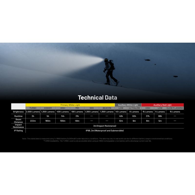 NITECORE HC65 UHE LED-hodelykt 2000 lumen USB-C oppladbar lettvektsdesign for camping fotturer fjellklatring