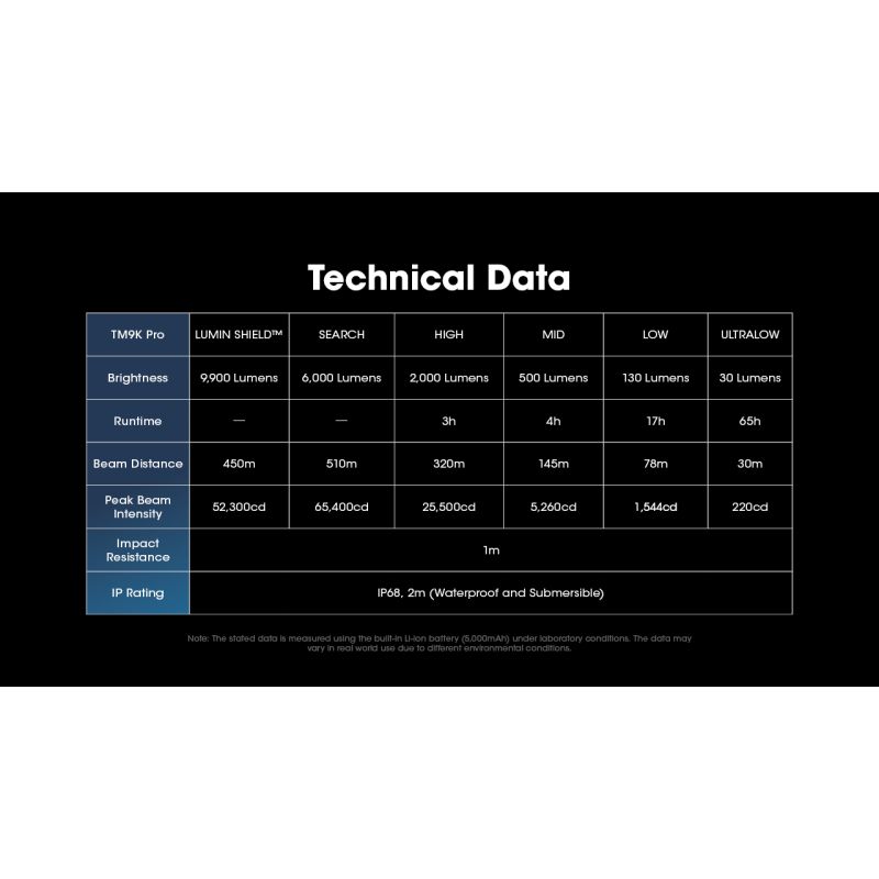 Nitecore TM9K PRO holdbar lommelykt 9900 lumen USB-C lading lang batterilevetid og 510 meter stråleavstand