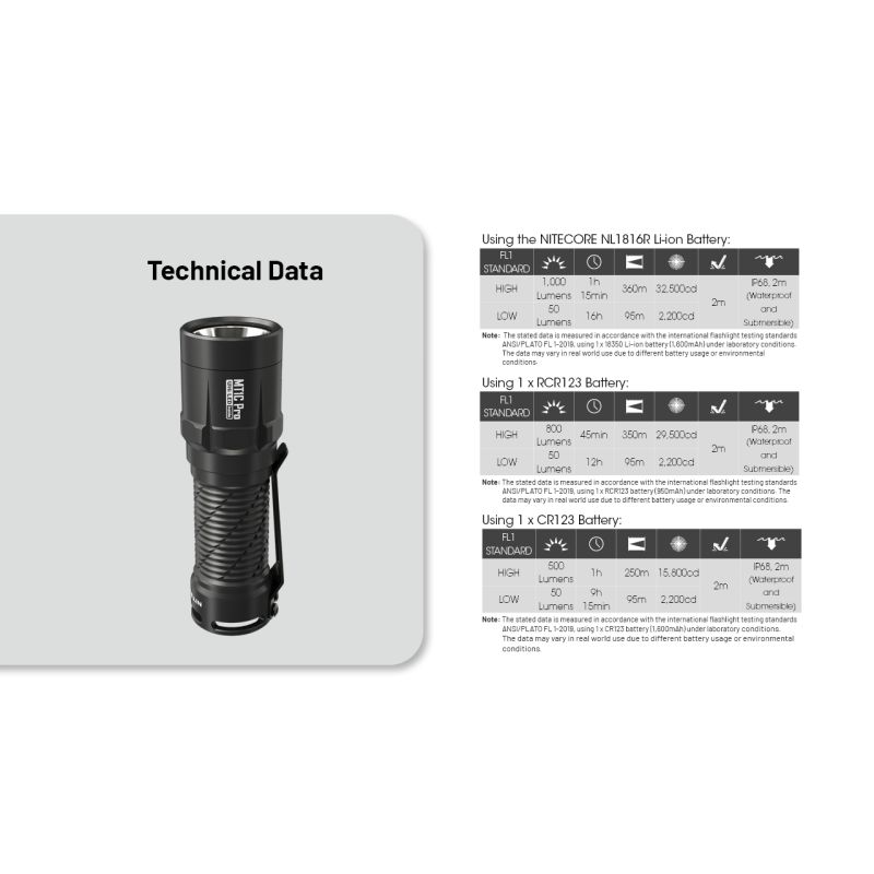 Nitecore MT1C Pro EDC lommelykt 1000 lumen kompakt design for friluftsliv langdistanse synlighet holdbar ytelse
