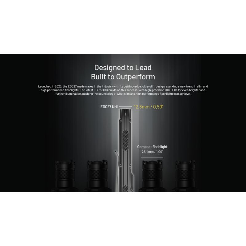 NITECORE EDC27 UHi 3100 lumen kompakt lommelykt USB-C oppladbar perfekt utendørsutstyr for hverdagsbruk
