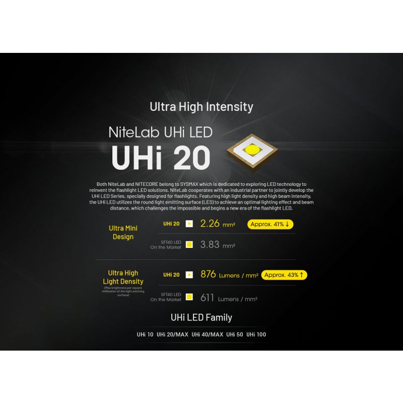 NITECORE EDC27 UHi 3100 lumen kompakt lommelykt USB-C oppladbar perfekt utendørsutstyr for hverdagsbruk