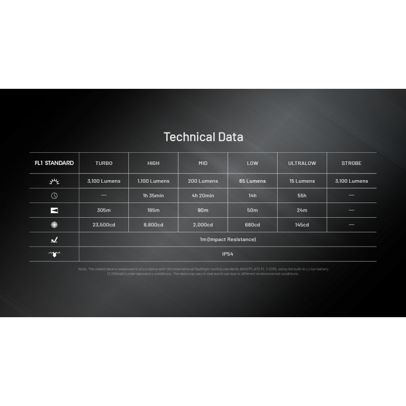 NITECORE EDC27 UHi 3100 lumen kompakt lommelykt USB-C oppladbar perfekt utendørsutstyr for hverdagsbruk