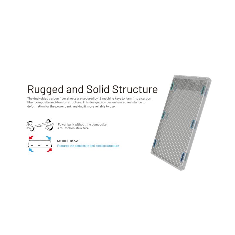 Nitecore NB10000 Gen III Ultra-Slim Power Bank bærbar lader 10 000mAh rask lading med doble USB-C porter