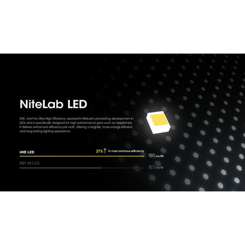 Nitecore HC60 UHE LED oppladbar hodelykt 1600 lumen for utendørs belysning med robust design og lang batteritid