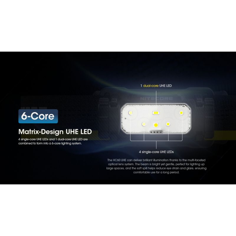 Nitecore HC60 UHE LED oppladbar hodelykt 1600 lumen for utendørs belysning med robust design og lang batteritid