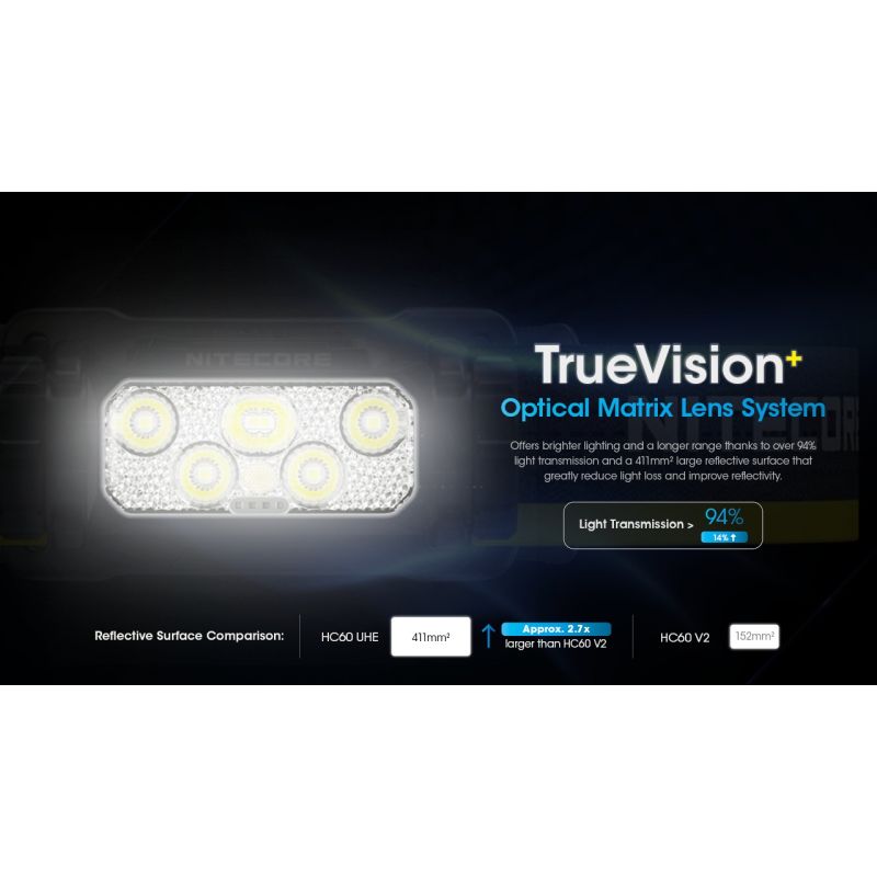 Nitecore HC60 UHE LED oppladbar hodelykt 1600 lumen for utendørs belysning med robust design og lang batteritid