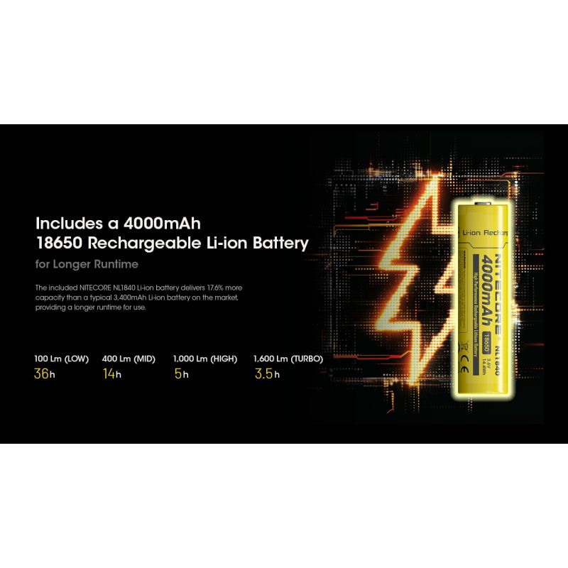 Nitecore HC60 UHE LED oppladbar hodelykt 1600 lumen for utendørs belysning med robust design og lang batteritid