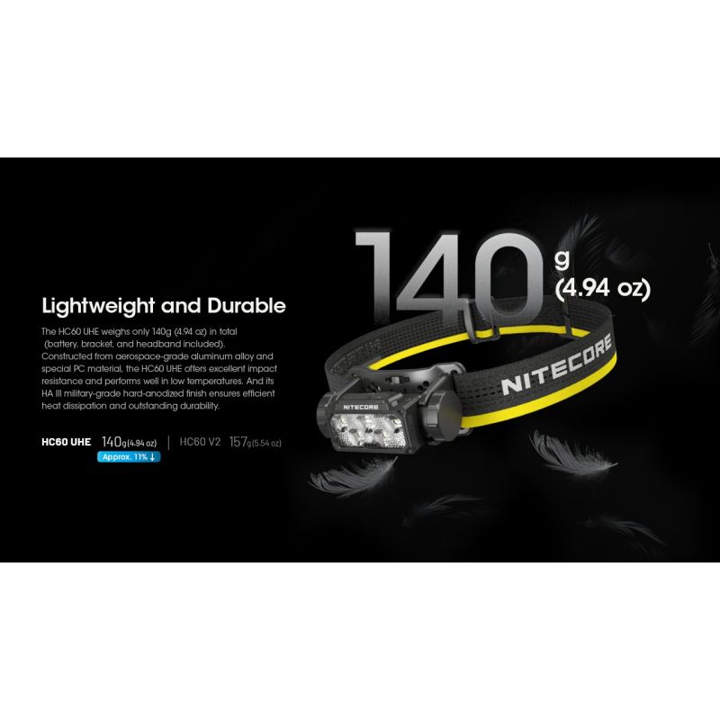 Nitecore HC60 UHE LED oppladbar hodelykt 1600 lumen for utendørs belysning med robust design og lang batteritid