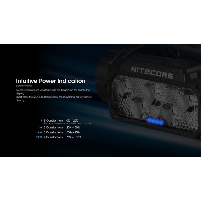 Nitecore HC60 UHE LED oppladbar hodelykt 1600 lumen for utendørs belysning med robust design og lang batteritid