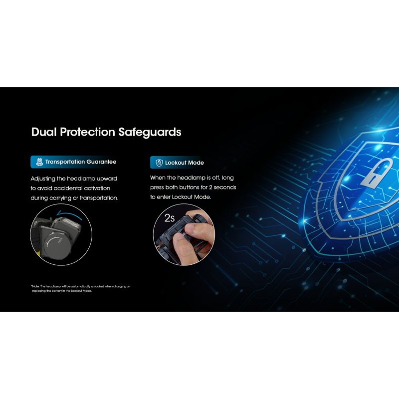 Nitecore HC60 UHE LED oppladbar hodelykt 1600 lumen for utendørs belysning med robust design og lang batteritid