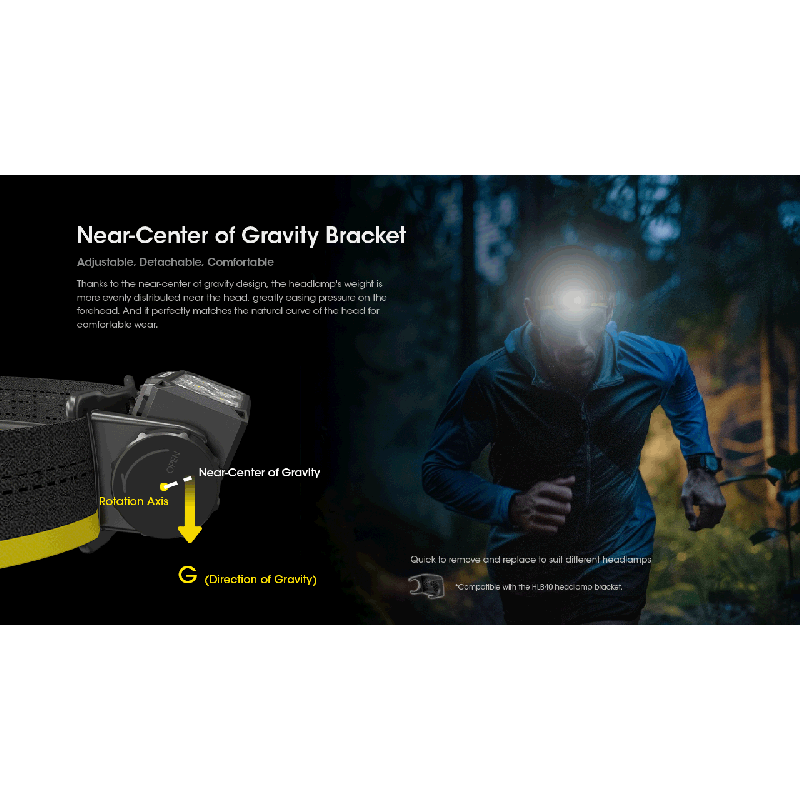 Nitecore HC60 UHE LED oppladbar hodelykt 1600 lumen for utendørs belysning med robust design og lang batteritid