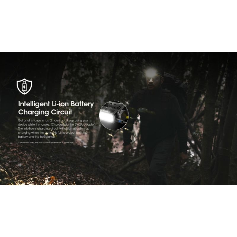 Nitecore HC60 UHE LED oppladbar hodelykt 1600 lumen for utendørs belysning med robust design og lang batteritid