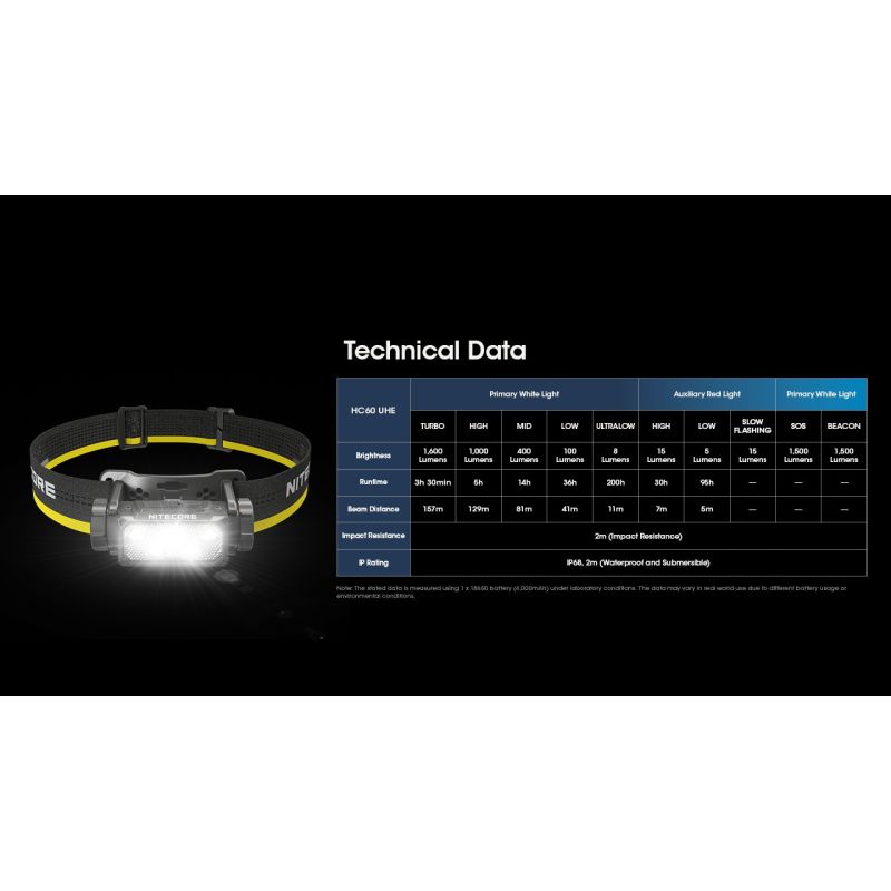 Nitecore HC60 UHE LED oppladbar hodelykt 1600 lumen for utendørs belysning med robust design og lang batteritid