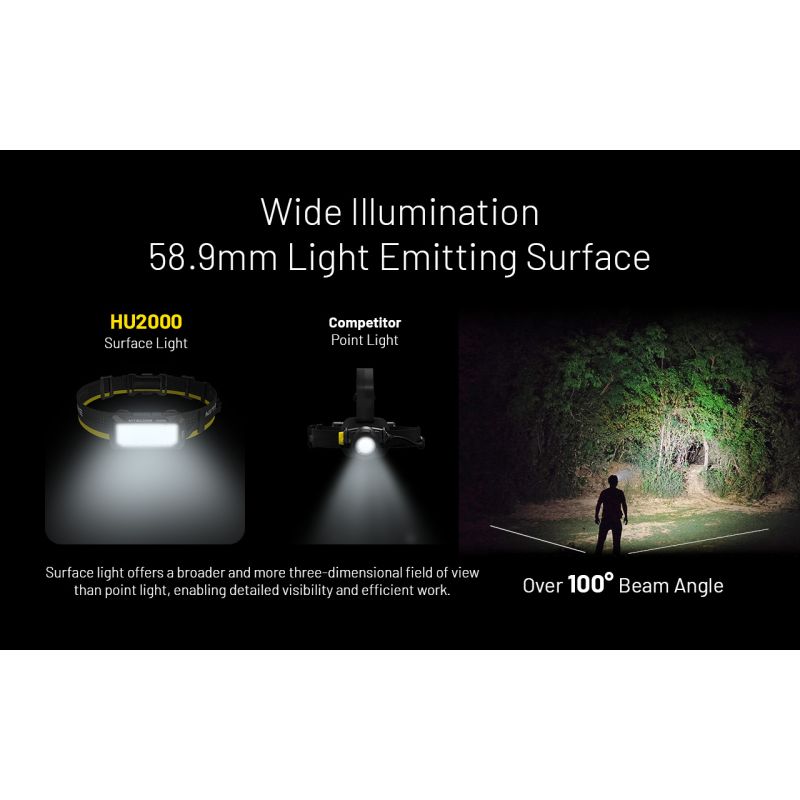 NITECORE HU2000 LED hodelykt USB-C oppladbar 2000 lumen for profesjonell bruk med 160 meter stråleavstand