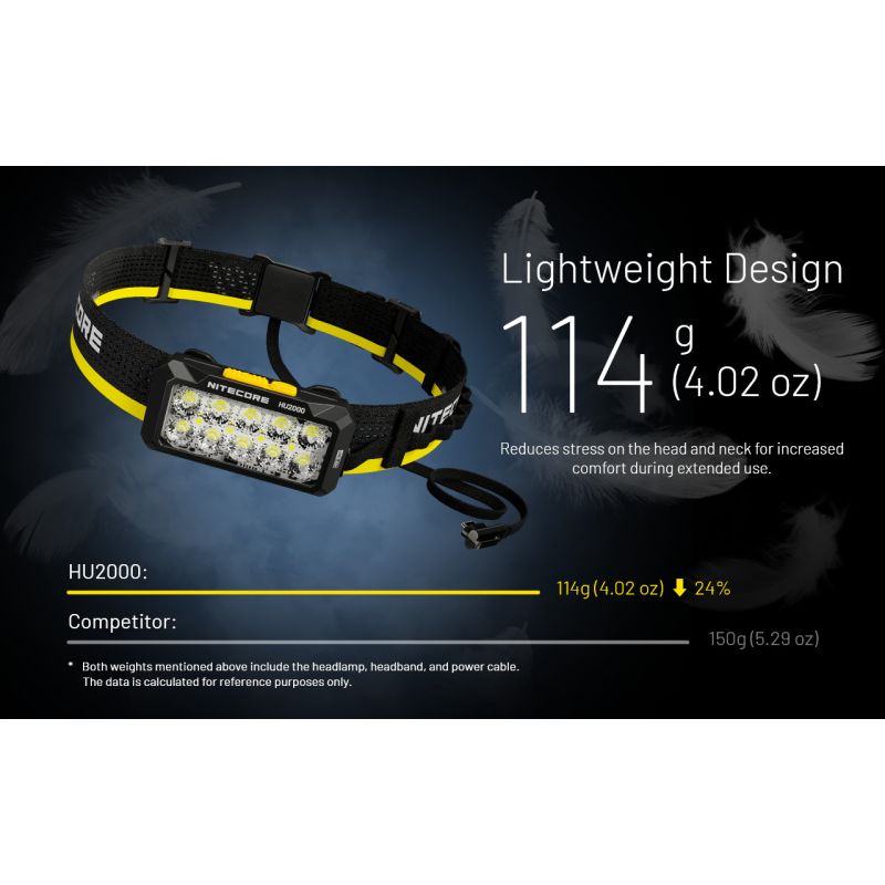 NITECORE HU2000 LED hodelykt USB-C oppladbar 2000 lumen for profesjonell bruk med 160 meter stråleavstand