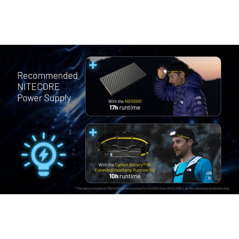 NITECORE HU2000 LED hodelykt USB-C oppladbar 2000 lumen for profesjonell bruk med 160 meter stråleavstand