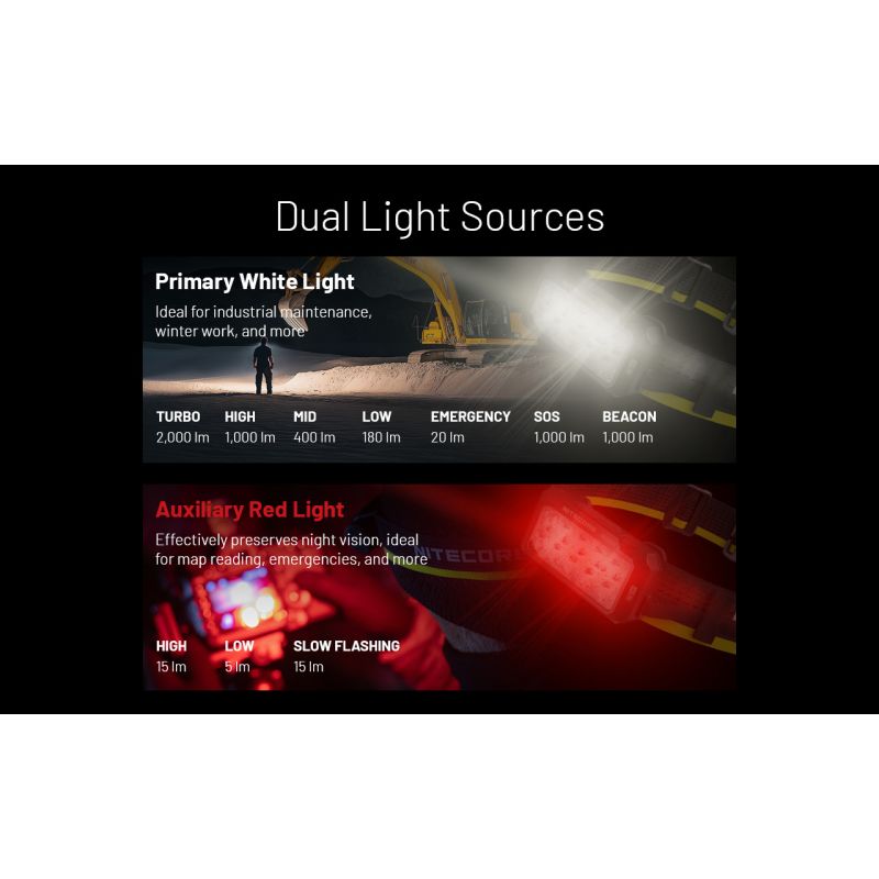 NITECORE HU2000 LED hodelykt USB-C oppladbar 2000 lumen for profesjonell bruk med 160 meter stråleavstand