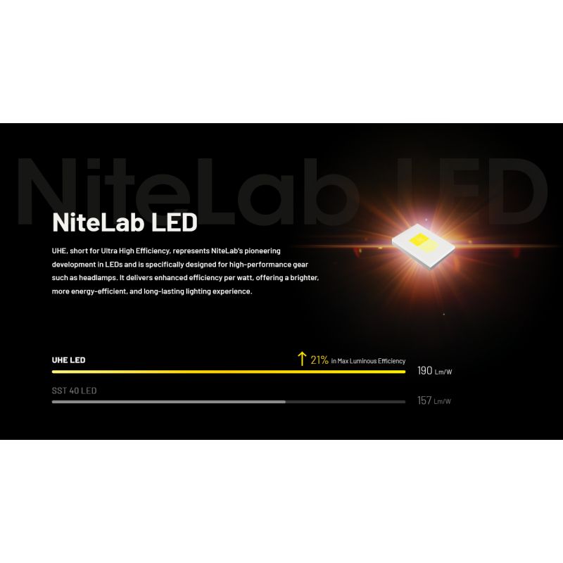 NITECORE NU27 LED oppladbar hodelykt 600 lumen perfekt for løping camping med flerfargetemperatur og lett design