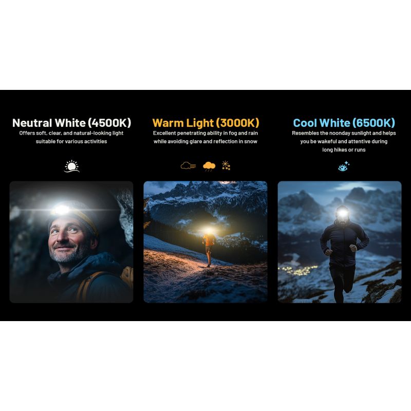 NITECORE NU27 LED oppladbar hodelykt 600 lumen perfekt for løping camping med flerfargetemperatur og lett design