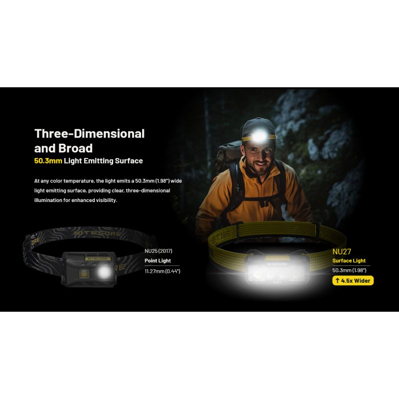 NITECORE NU27 LED oppladbar hodelykt 600 lumen perfekt for løping camping med flerfargetemperatur og lett design