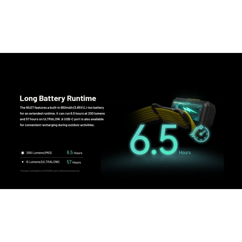 NITECORE NU27 LED oppladbar hodelykt 600 lumen perfekt for løping camping med flerfargetemperatur og lett design