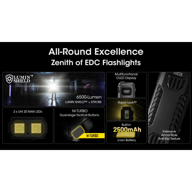 NITECORE EDC29 6500 lumen USB-C oppladbar lommelykt med lang rekkevidde og justerbare lysstyrkenivåer