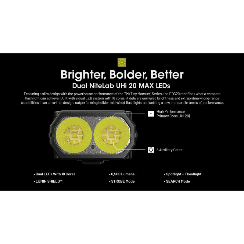 NITECORE EDC29 6500 lumen USB-C oppladbar lommelykt med lang rekkevidde og justerbare lysstyrkenivåer