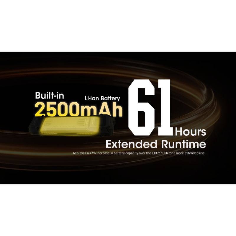 NITECORE EDC29 6500 lumen USB-C oppladbar lommelykt med lang rekkevidde og justerbare lysstyrkenivåer