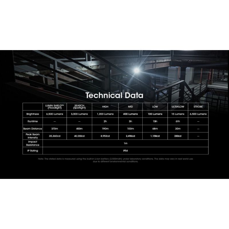 NITECORE EDC29 6500 lumen USB-C oppladbar lommelykt med lang rekkevidde og justerbare lysstyrkenivåer