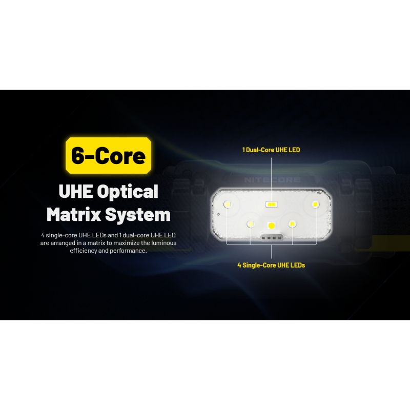 NITECORE HC70 UHE USB-C oppladbar hodelykt 1600 lumen for utendørsbelysning og turer med slitesterkt design