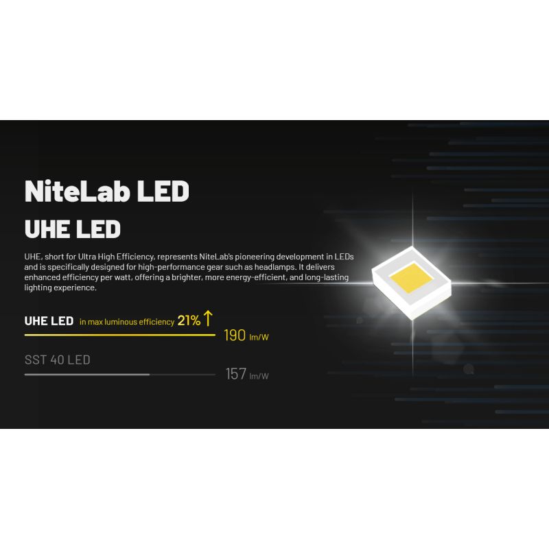 NITECORE HC70 UHE USB-C oppladbar hodelykt 1600 lumen for utendørsbelysning og turer med slitesterkt design