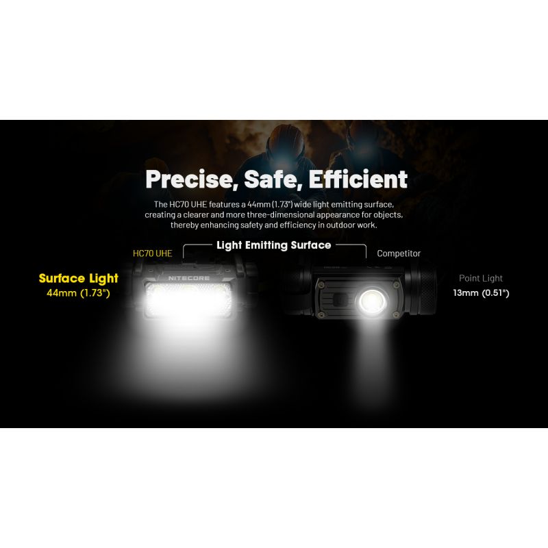 NITECORE HC70 UHE USB-C oppladbar hodelykt 1600 lumen for utendørsbelysning og turer med slitesterkt design