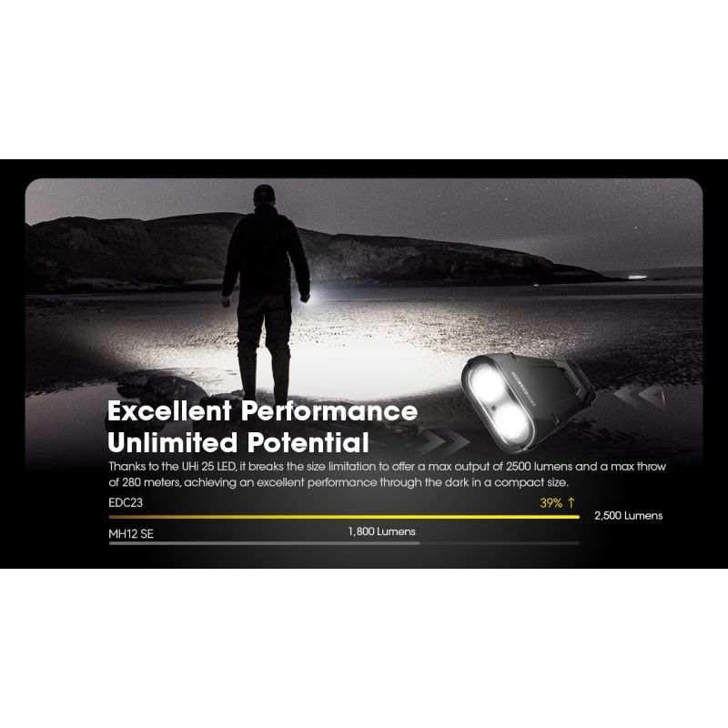 NITECORE EDC23 kompakt lommelykt 2500 lumen UHi LED USB-C oppladbar for hverdagsbruk og utendørs eventyr
