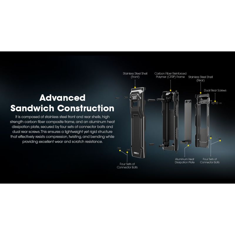 NITECORE EDC23 kompakt lommelykt 2500 lumen UHi LED USB-C oppladbar for hverdagsbruk og utendørs eventyr