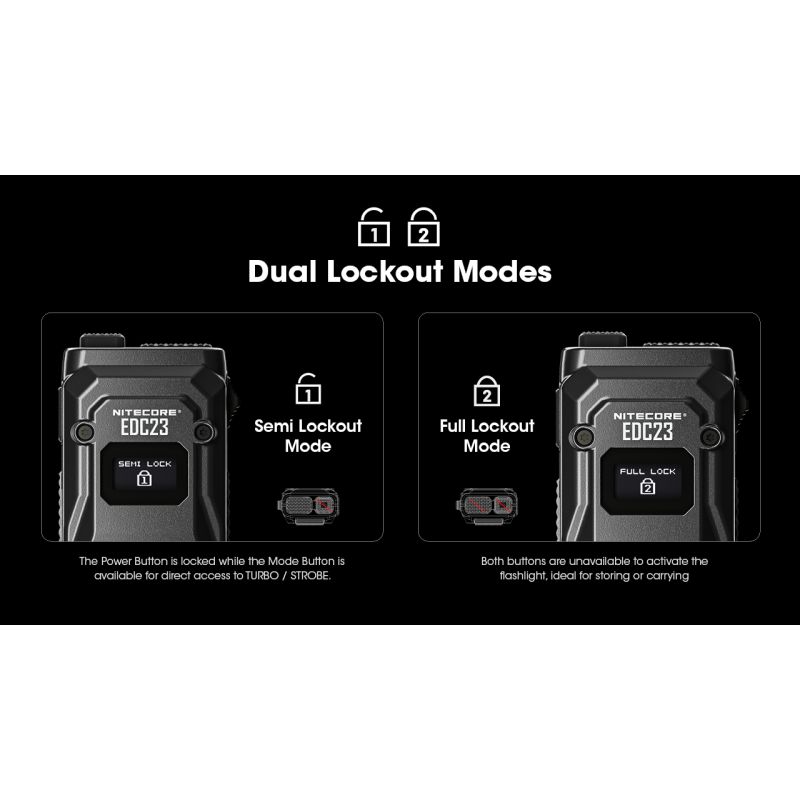 NITECORE EDC23 kompakt lommelykt 2500 lumen UHi LED USB-C oppladbar for hverdagsbruk og utendørs eventyr