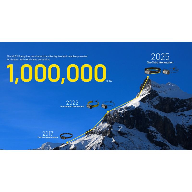 NITECORE NU25 MCT oppladbar LED hodelykt 400 lumen USB-C lading lettvekts turutstyr for friluftsentusiaster