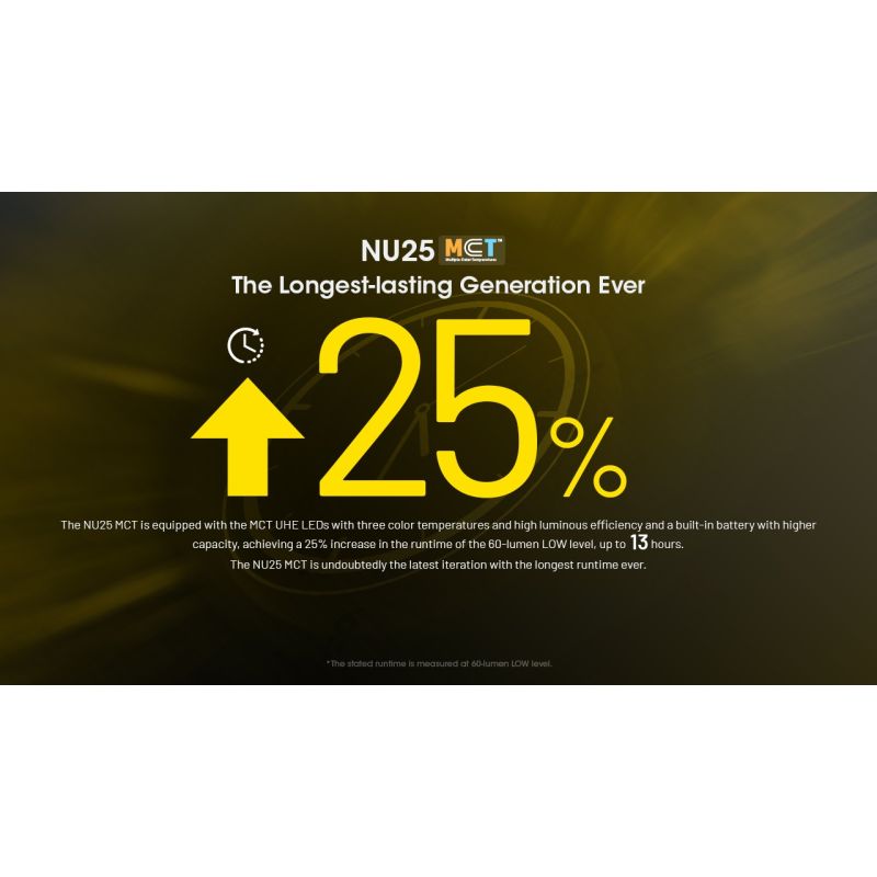 NITECORE NU25 MCT oppladbar LED hodelykt 400 lumen USB-C lading lettvekts turutstyr for friluftsentusiaster