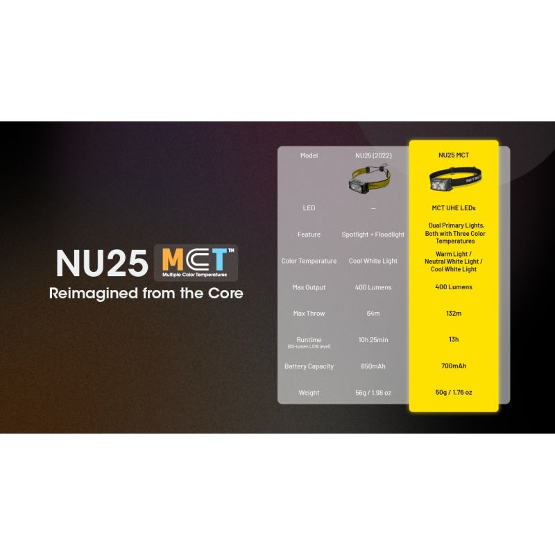 NITECORE NU25 MCT oppladbar LED hodelykt 400 lumen USB-C lading lettvekts turutstyr for friluftsentusiaster