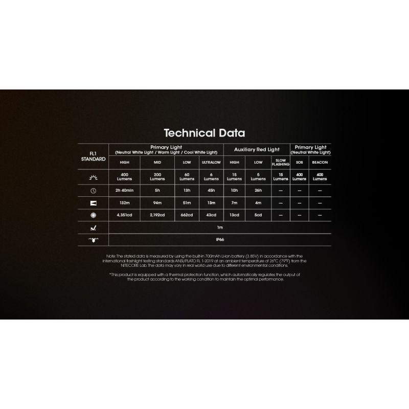 NITECORE NU25 MCT oppladbar LED hodelykt 400 lumen USB-C lading lettvekts turutstyr for friluftsentusiaster