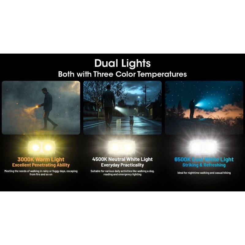 NITECORE TINI3 600 Lumen Nøkkelringlys Mini EDC Lommelykt for Hverdagsbruk Oppladbar og Kompakt Design