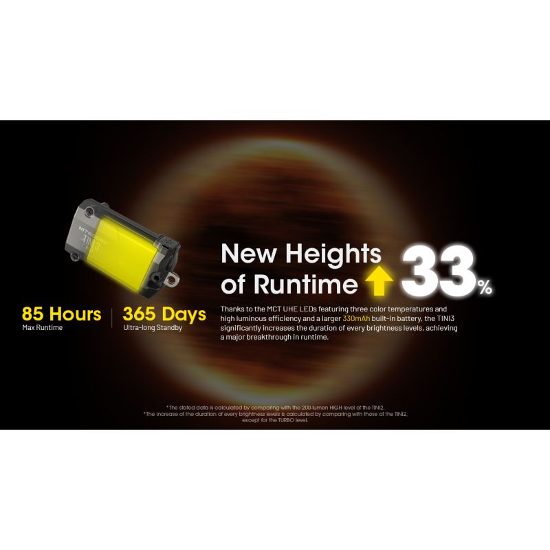 NITECORE TINI3 600 Lumen Nøkkelringlys Mini EDC Lommelykt for Hverdagsbruk Oppladbar og Kompakt Design