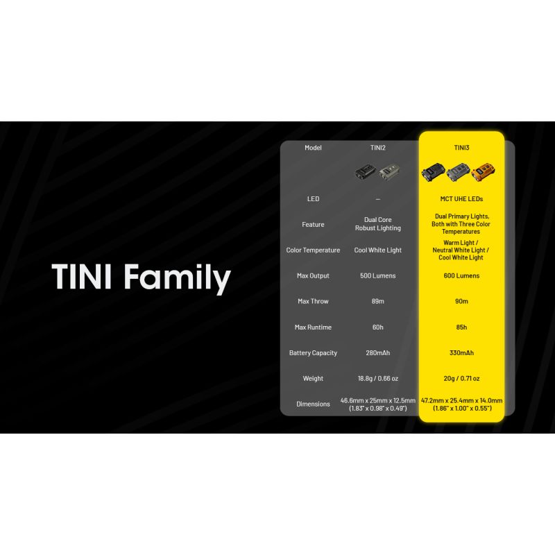 NITECORE TINI3 600 Lumen Nøkkelringlys Mini EDC Lommelykt for Hverdagsbruk Oppladbar og Kompakt Design